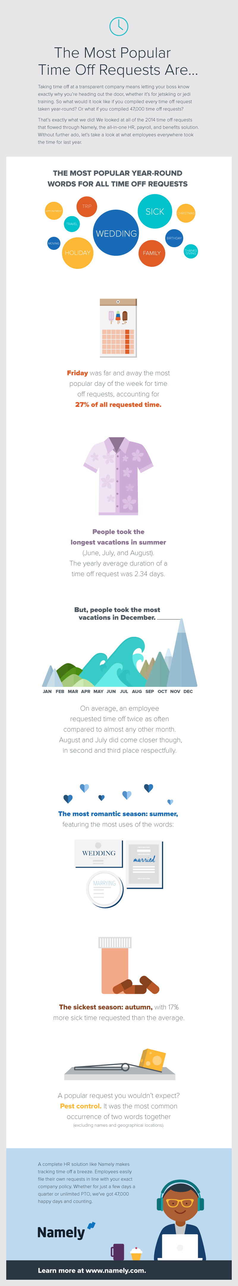Time Off Requests Infographic