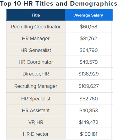 hr title salaries